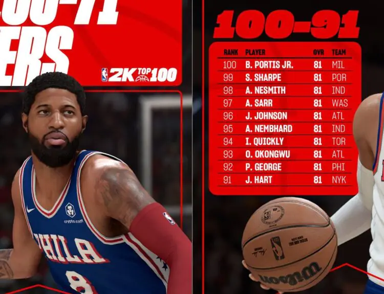 NBA 2K's Top 100 List Sparks Heated Debate Among Gamers