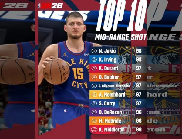 NBA 2K26 Mid-Range Ratings Spark Wild Debate Among Gamers