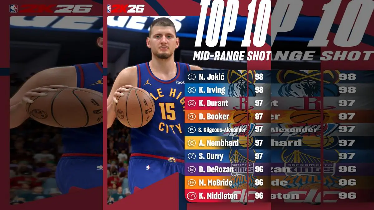 NBA 2K26 Mid-Range Ratings Spark Wild Debate Among Gamers