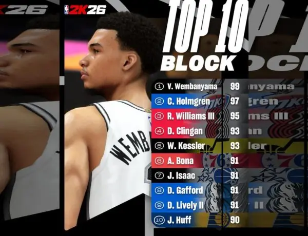 NBA 2K26's Top 10 Shot Blockers List Sparks Outrage Among Gamers