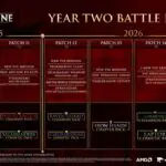 Space Marine 2 Year 2 Roadmap Drops With New Classes And Weapons
