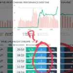 Twitch's Years-Long Inaction On Toxic Streamers Has Gamers Asking Why Bother