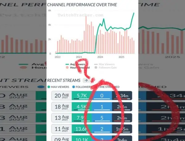 Twitch's Years-Long Inaction On Toxic Streamers Has Gamers Asking Why Bother