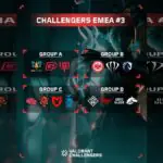 Valorant Challengers EMEA Stage 3 Groups Spark Outrage and Conspiracy Theories