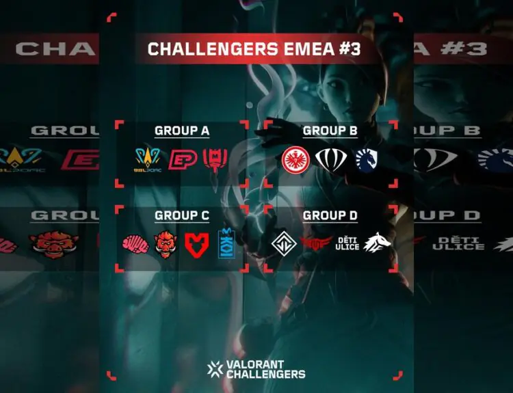 Valorant Challengers EMEA Stage 3 Groups Spark Outrage and Conspiracy Theories