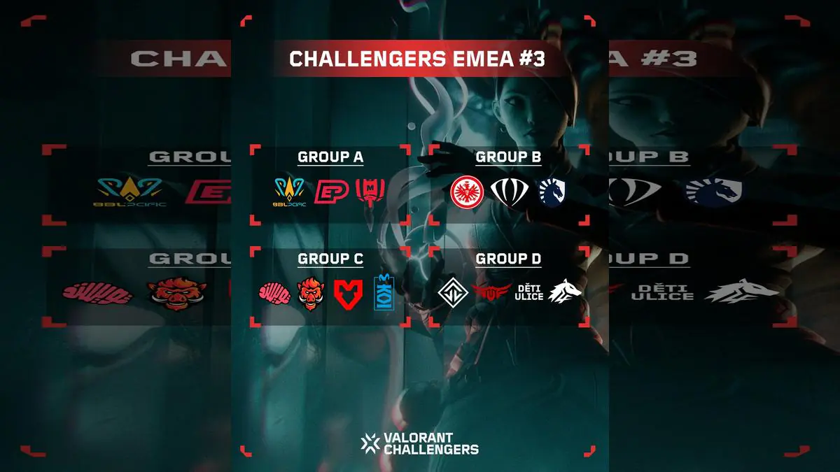 Valorant Challengers EMEA Stage 3 Groups Spark Outrage and Conspiracy Theories