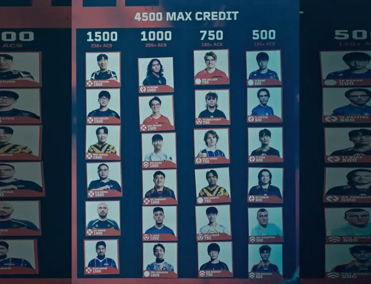 Valorant Fans Go Wild Building Dream Teams With 4500 Credit Budget