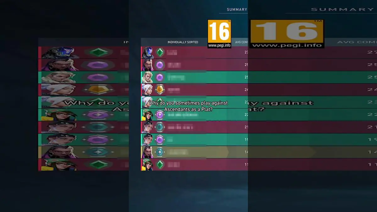 VALORANT players rage over unfair matchmaking and hidden MMR