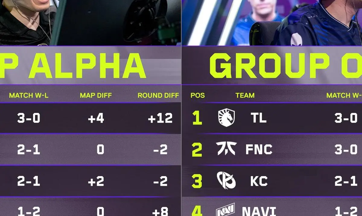 VCT EMEA Stage 2 Week 3 Standings Spark Heated Reactions