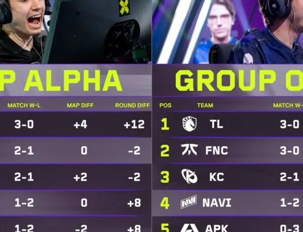 VCT EMEA Stage 2 Week 3 Standings Spark Heated Reactions