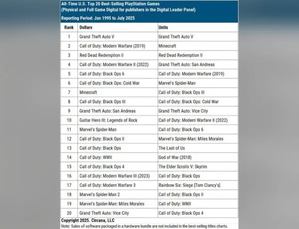 Call of Duty Modern Warfare 2019 Just Became PlayStation's Best Selling COD Ever