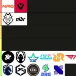 Cloud9 VALORANT Drops Hilarious Champions Tier List, Fans Roast Them Back