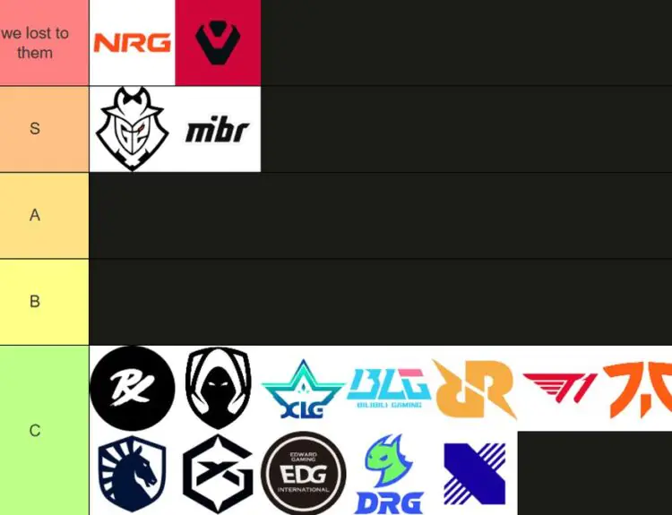 Cloud9 VALORANT Drops Hilarious Champions Tier List, Fans Roast Them Back