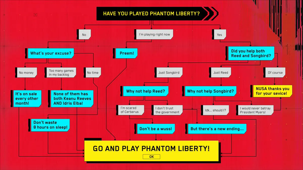 Cyberpunk 2077's Phantom Liberty Quiz Has Players Debating Endings