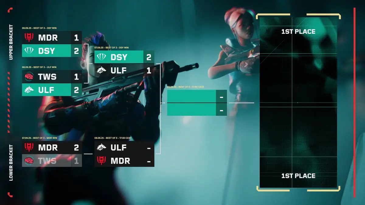 DNSTY Reaches Valorant Grand Finals Amidst EMEA Esports Drama