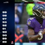 Madden 25's Top 10 Throw On The Run Ratings Spark Heated Fan Debates