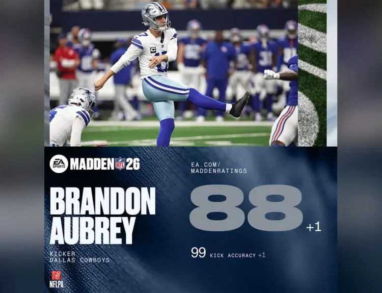 Madden 26 Gives Cowboys Kicker 99 Accuracy But Fans Demand Higher Rating
