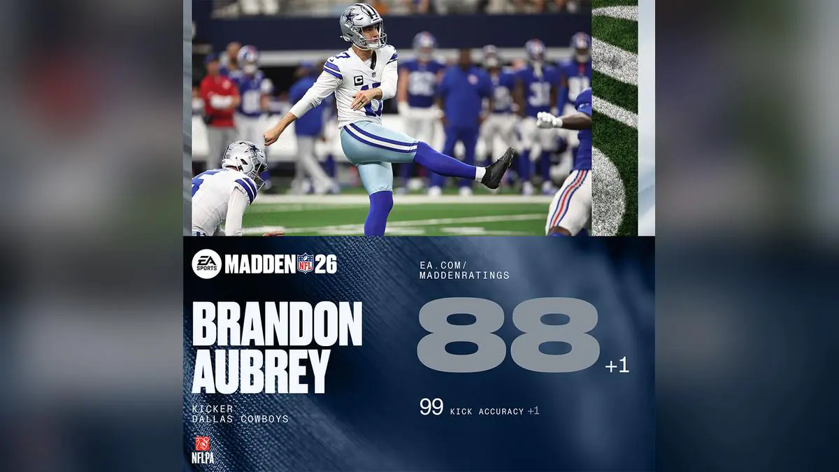 Madden 26 Gives Cowboys Kicker 99 Accuracy But Fans Demand Higher Rating