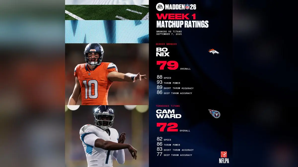 Madden NFL 26's Week One Launch Sparks Wild Player Reactions And Glitch Complaints