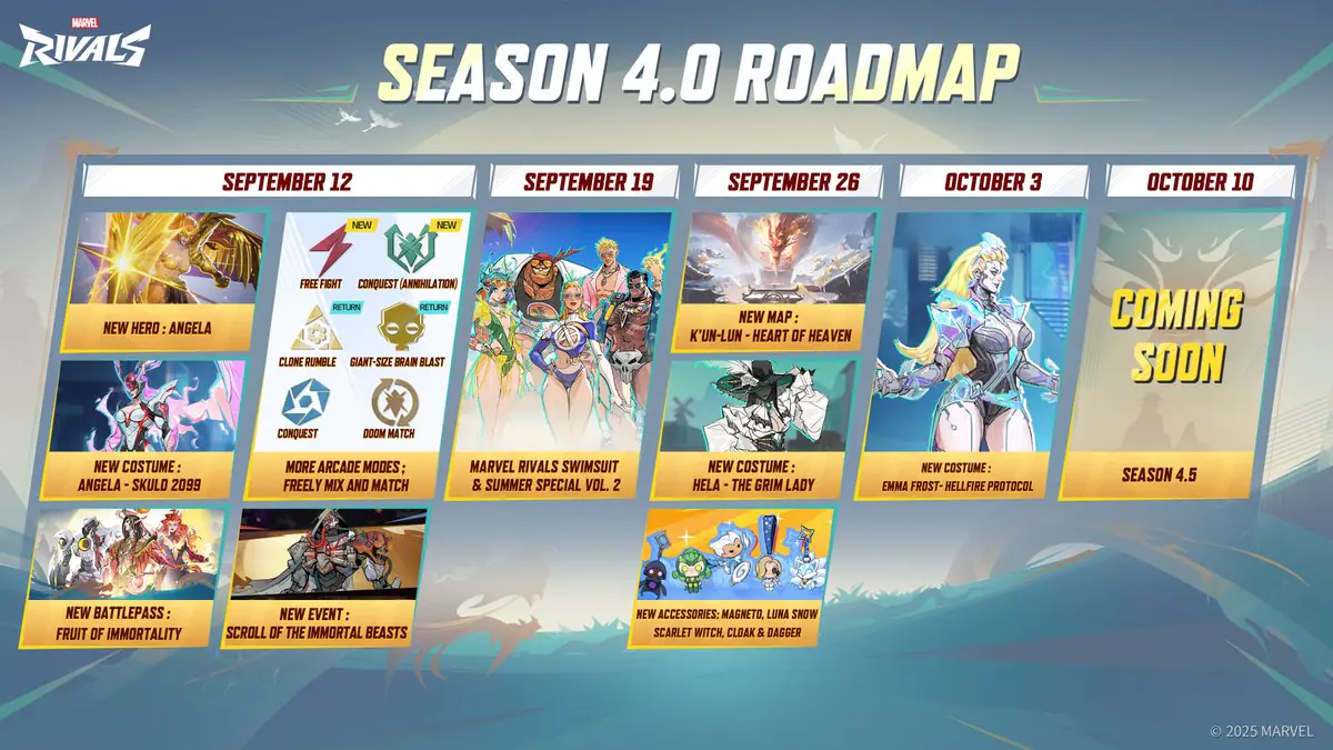 Marvel Rivals Season 4.0 Drops Angela and Wild New Content Roadmap