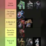 Marvel Rivals Tank Tier List Sparks Heated Debate Among Players