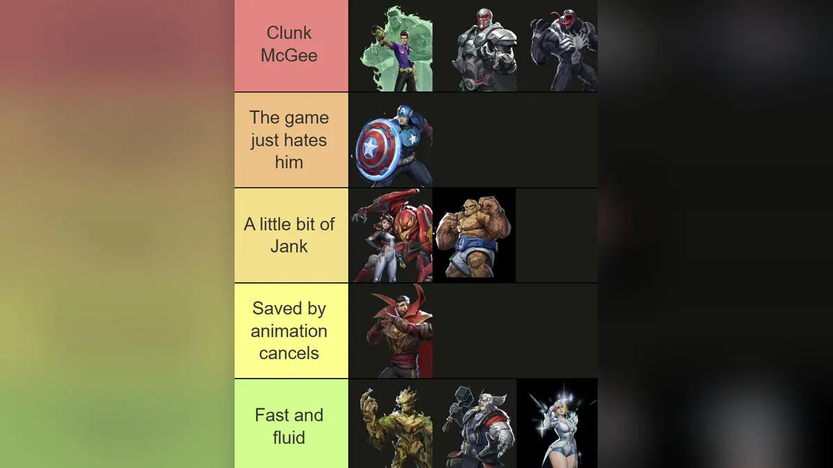 Marvel Rivals Tank Tier List Sparks Heated Debate Among Players