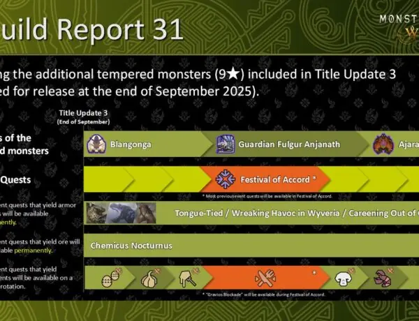 Monster Hunter Wilds Gets New 9 Star Tempered Monsters in September Update