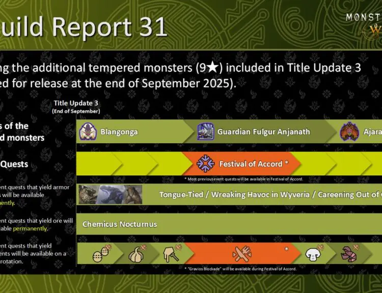 Monster Hunter Wilds Gets New 9 Star Tempered Monsters in September Update