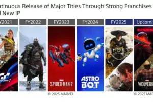 Sony's Big Plan: Major Franchise Games And New IPs Every Year