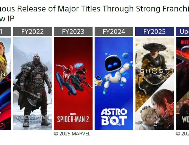 Sony's Big Plan: Major Franchise Games And New IPs Every Year