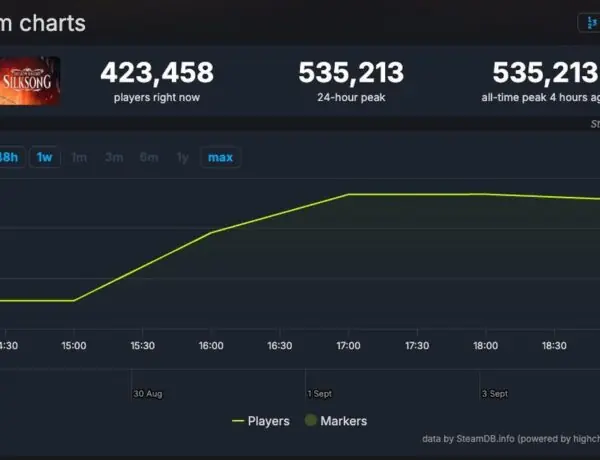 Twitch's Day One Numbers Go Brrrr With Massive Game Launch Surge