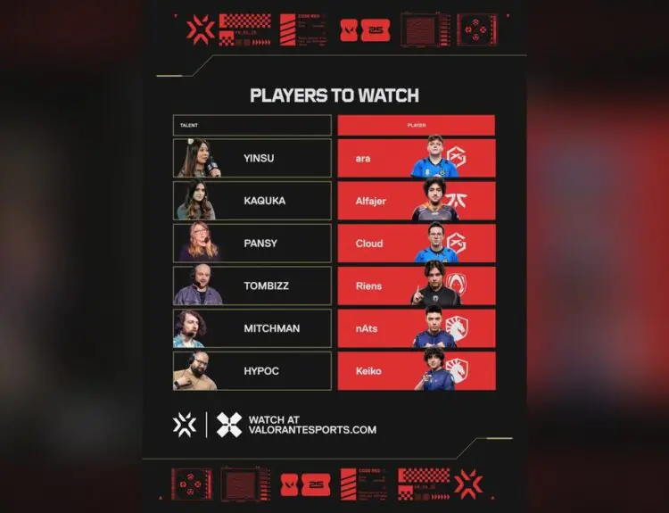 VCT Champions Paris Talent Reveal Has Valorant Fans Buzzing