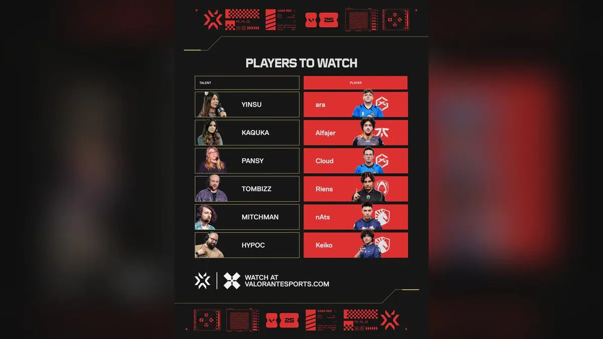 VCT Champions Paris Talent Reveal Has Valorant Fans Buzzing