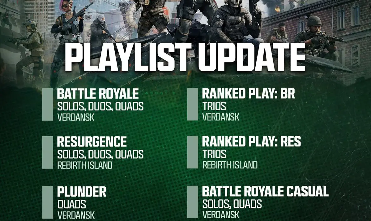 Warzone Season 5 Reloaded Playlist Sparks Major Backlash From Players