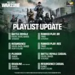 Warzone Season 5 Reloaded Playlist Sparks Major Backlash From Players
