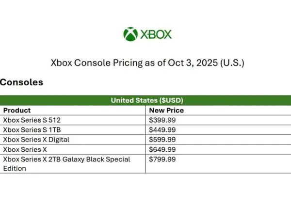 Xbox Price Hike Hits US Gamers Hard Starting October 3rd