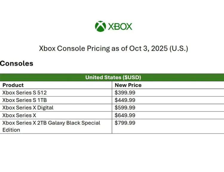 Xbox Price Hike Hits US Gamers Hard Starting October 3rd