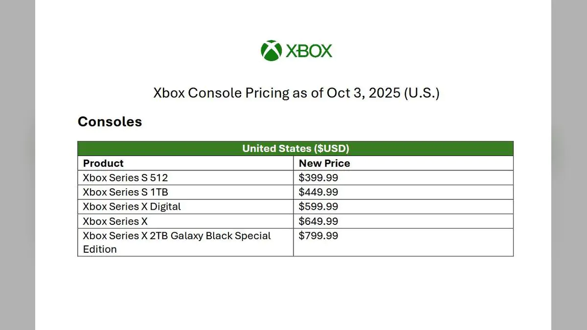 Xbox Price Hike Hits US Gamers Hard Starting October 3rd