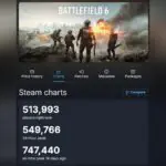 Battlefield 6 Player Count Drops After REDSEC Launch Day