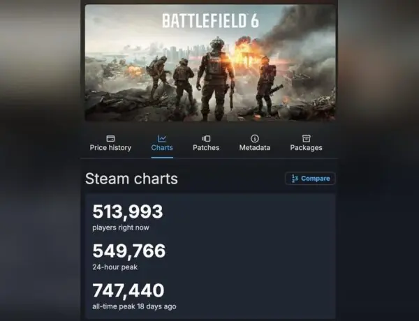Battlefield 6 Player Count Drops After REDSEC Launch Day