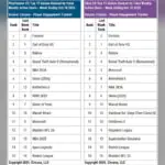 Call of Duty Crushes Battlefield 6 In Console Play Rankings