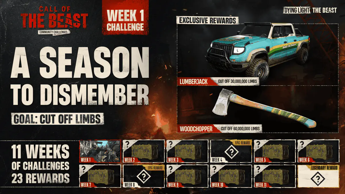 Dying Light's New Community Challenge Offers Lumberjack Rewards For Zombie Dismemberment
