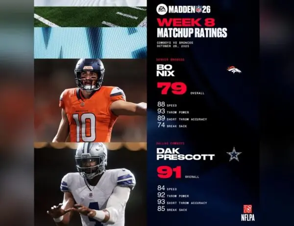 Madden 26 Week 8 Update Sparks Wild Player Rating Debates