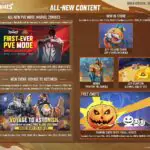 Marvel Rivals New Patch Drops With Zero Downtime - Players React