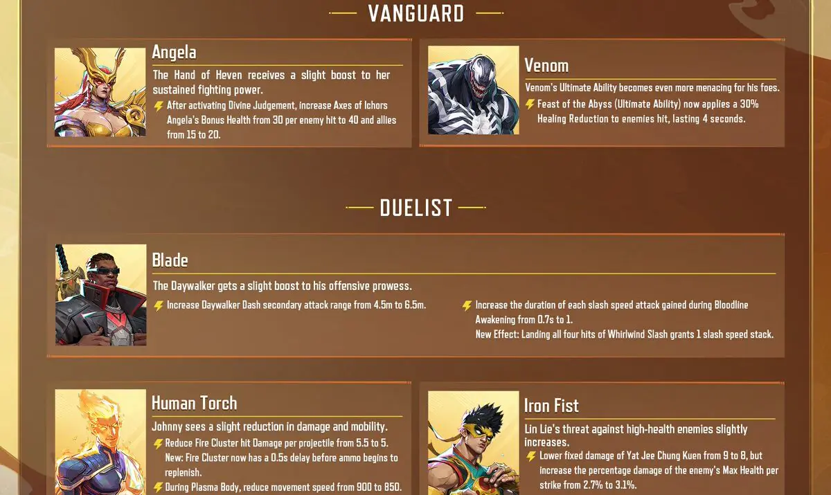 Marvel Rivals Season 4.5 Balance Patch Sparks Major Player Reactions