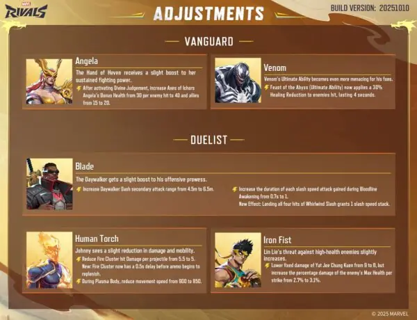 Marvel Rivals Season 4.5 Balance Patch Sparks Major Player Reactions