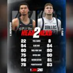 NBA 2K's Lone Star Showdown Sparks Player Backlash Over Ratings