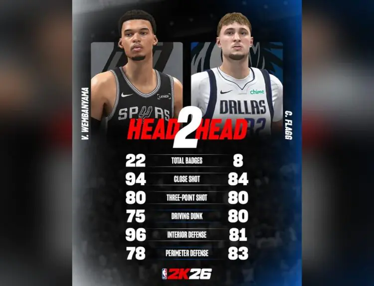 NBA 2K's Lone Star Showdown Sparks Player Backlash Over Ratings