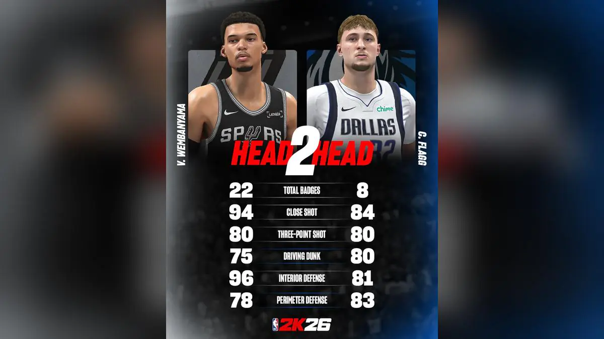NBA 2K's Lone Star Showdown Sparks Player Backlash Over Ratings