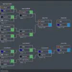 VALORANT Fan Luna1Odins Has Perfect Playoff Bracket Predictions For Champions Paris